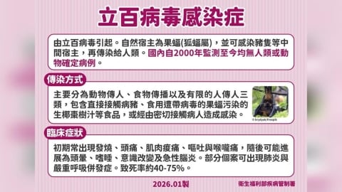 致死率高達75%！「立百病毒感染症」將列第五類法定傳染病