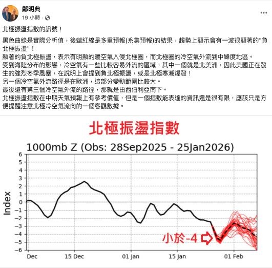 全美急凍30死「冷空氣3路徑」襲亞洲？專家「示警1數據」網憂：霸王級寒流