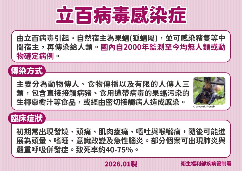 「這病」重症無藥、無疫苗！三大傳染途徑曝光！疾管署急列法定傳染病