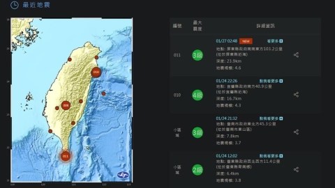 地牛翻身！02:48墾丁外海4.6地震　最大震度3級