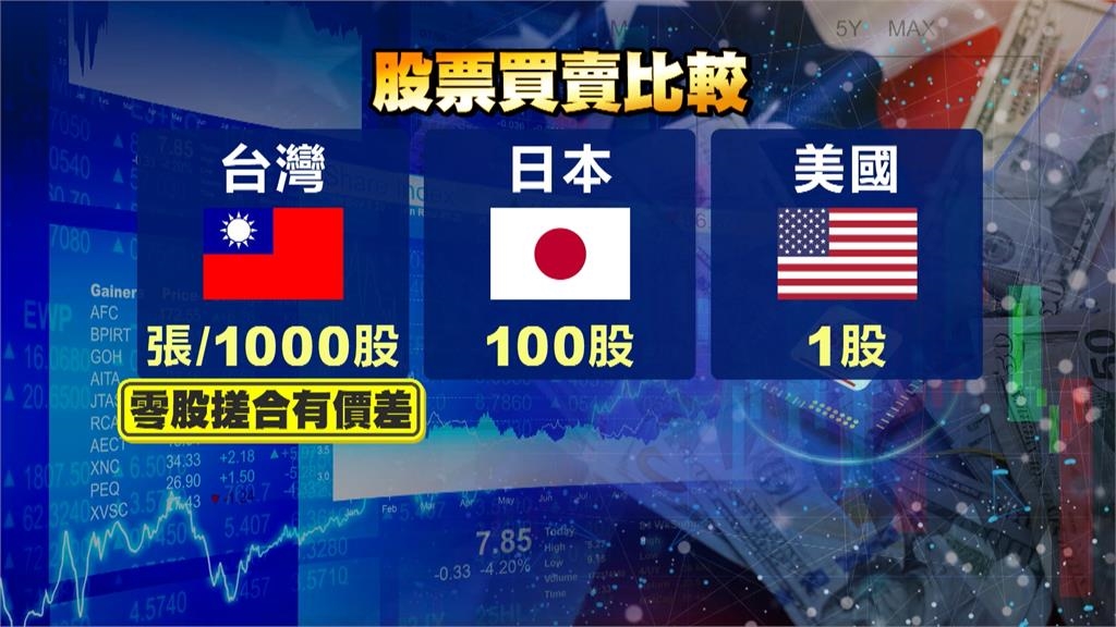 買不起台積電!  台積電.台股雙創"最高收盤" 立委籲台股交易千股改1股