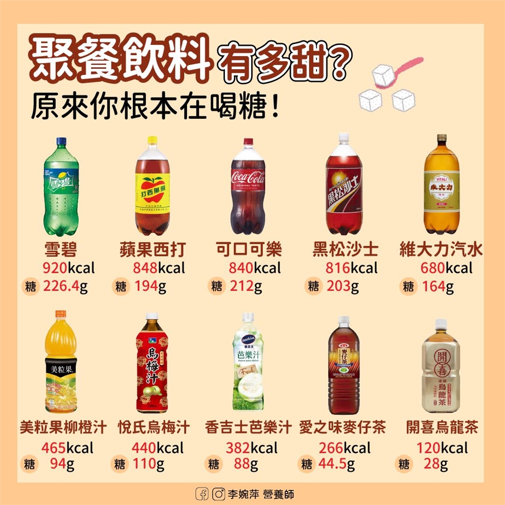 營養師曝1秘訣：雪碧920卡毀了你！尾牙聚餐體重失控的關鍵原因