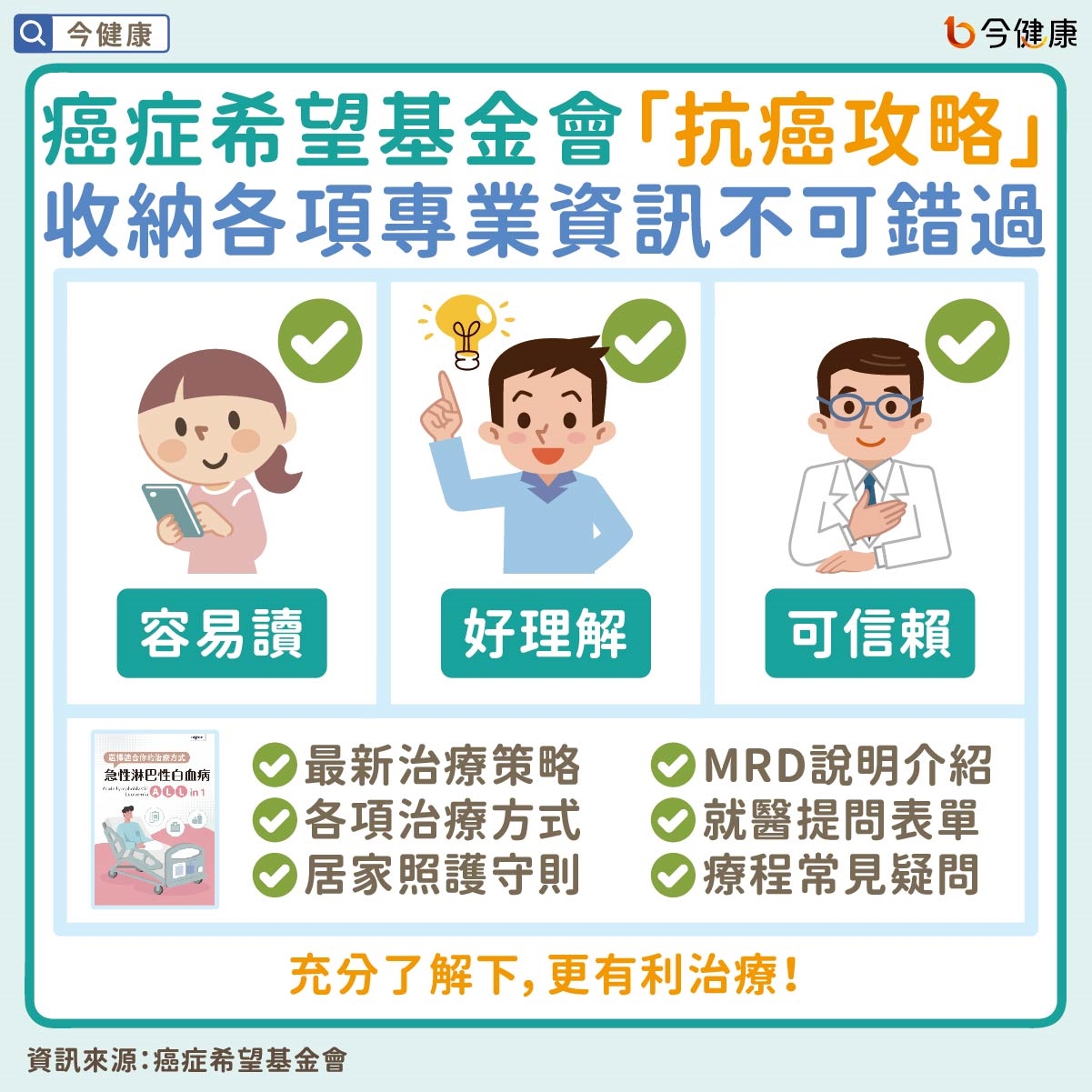 #急性淋巴性白血病 #血癌 #急性血癌 #MRD