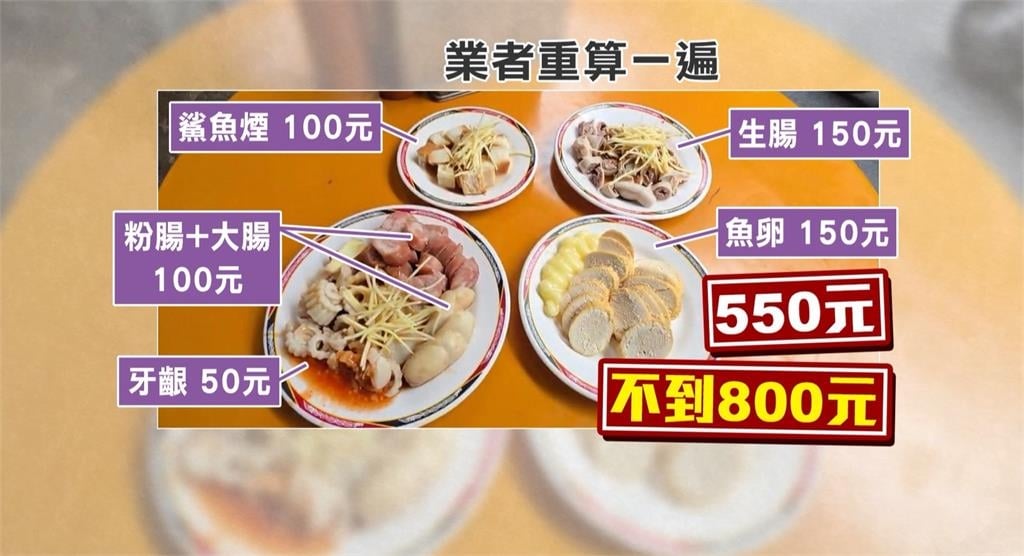 屏東夜市「4盤黑白切800元」遭批坑過頭了！店家現身回應重算：不可能