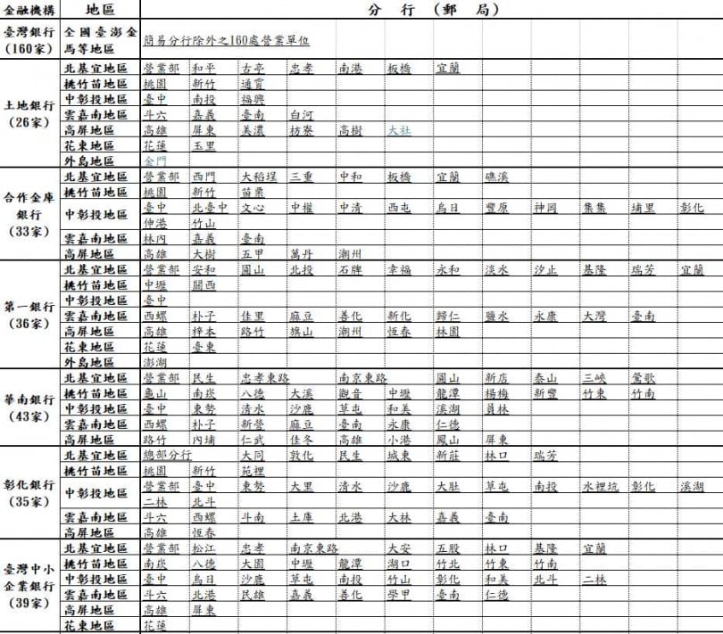 115年度春節前8家金融機構之指定新鈔兌換地點一覽表。（圖／中央銀行）