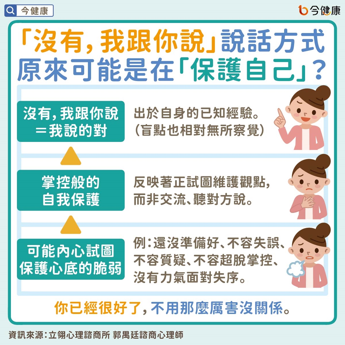 #郭禺廷 #沒有我跟你說 #聊天 #對話 #心理議題