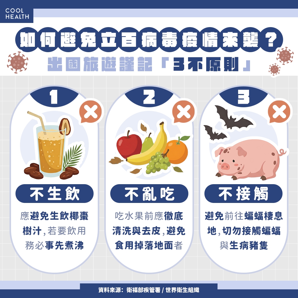 台灣會有「立百病毒」疫情嗎? 出國旅遊謹記「3不」原則