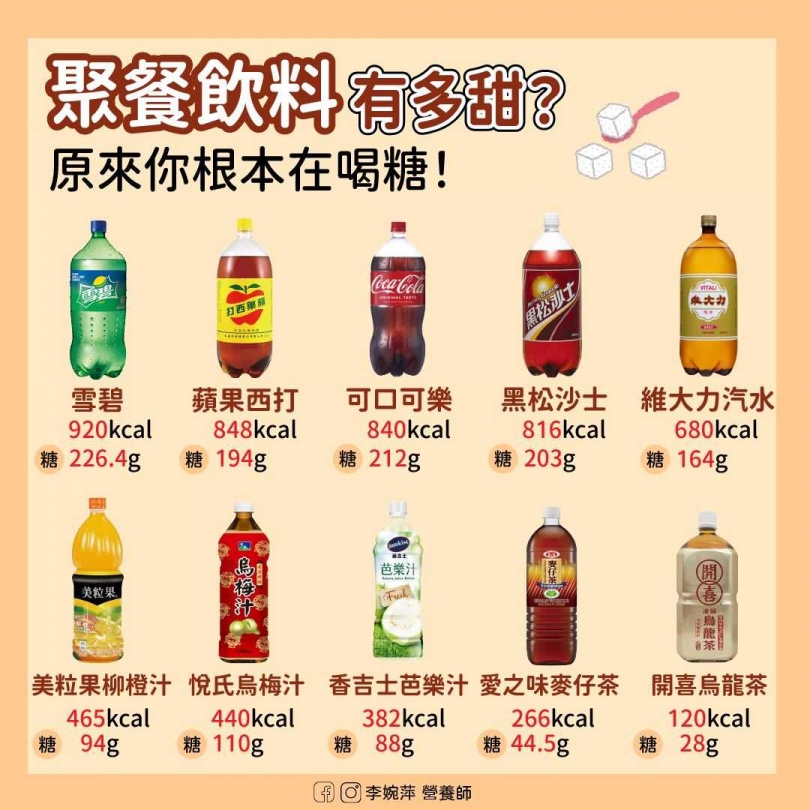 (圖/翻攝臉書/李婉萍營養師)