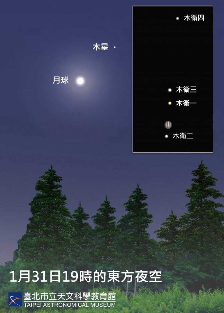 木星合月模擬示意圖。（圖／臺北市立天文館）