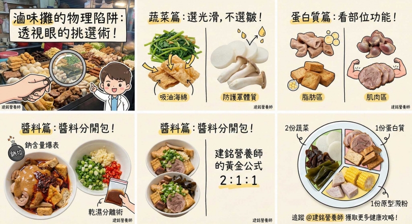 （圖／翻攝自臉書，吃對營養所｜建銘營養師）