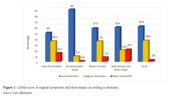 更年期泌尿道健康亮紅燈 關於「更年期泌尿生殖道綜合症」必知的3件事！