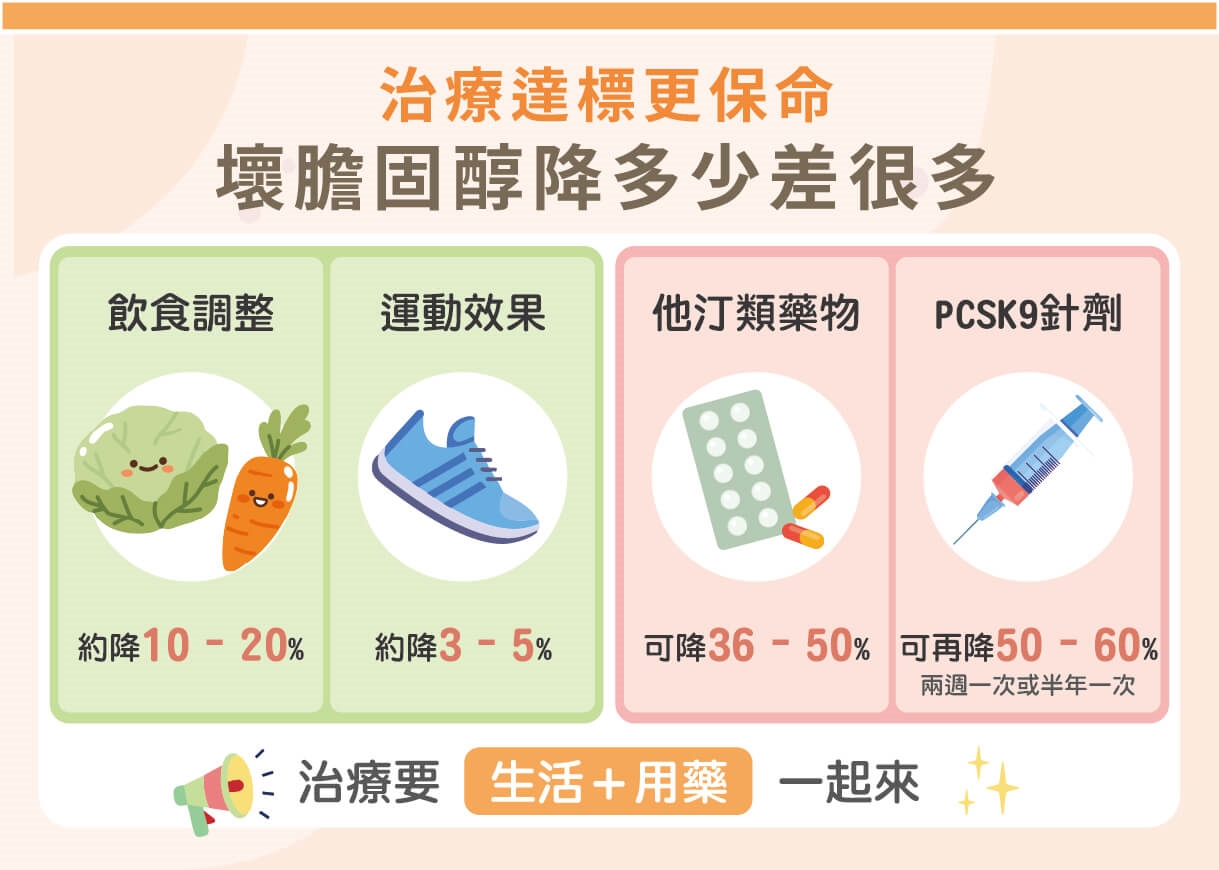 天冷心血管事件暴增？名醫帶你看懂 ASCVD 背後真正危機與壞膽固醇控制策略
