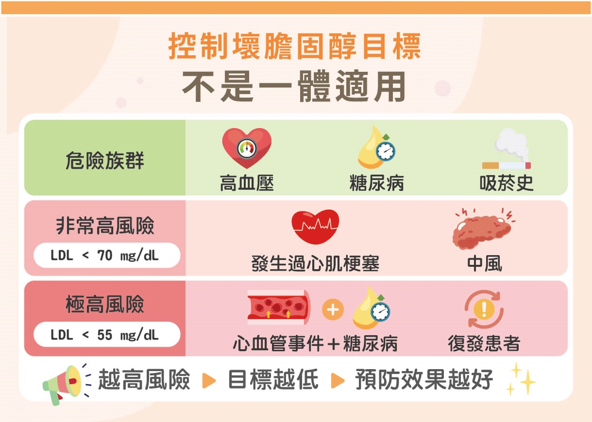 天冷心血管事件暴增？名醫帶你看懂 ASCVD 背後真正危機與壞膽固醇控制策略