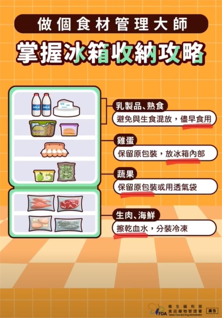 掌握「冰箱收納4技巧」輕鬆斷捨離!食藥署:這2食材放上層最安全