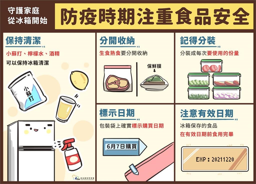 掌握「冰箱收納4技巧」輕鬆斷捨離!食藥署:這2食材放上層最安全