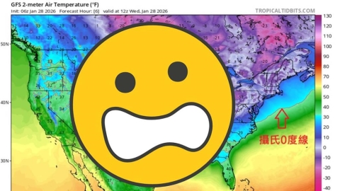 全美極凍「0度線壓境」釀51死!北極「冷空氣狂外流」專家示警:還沒完…