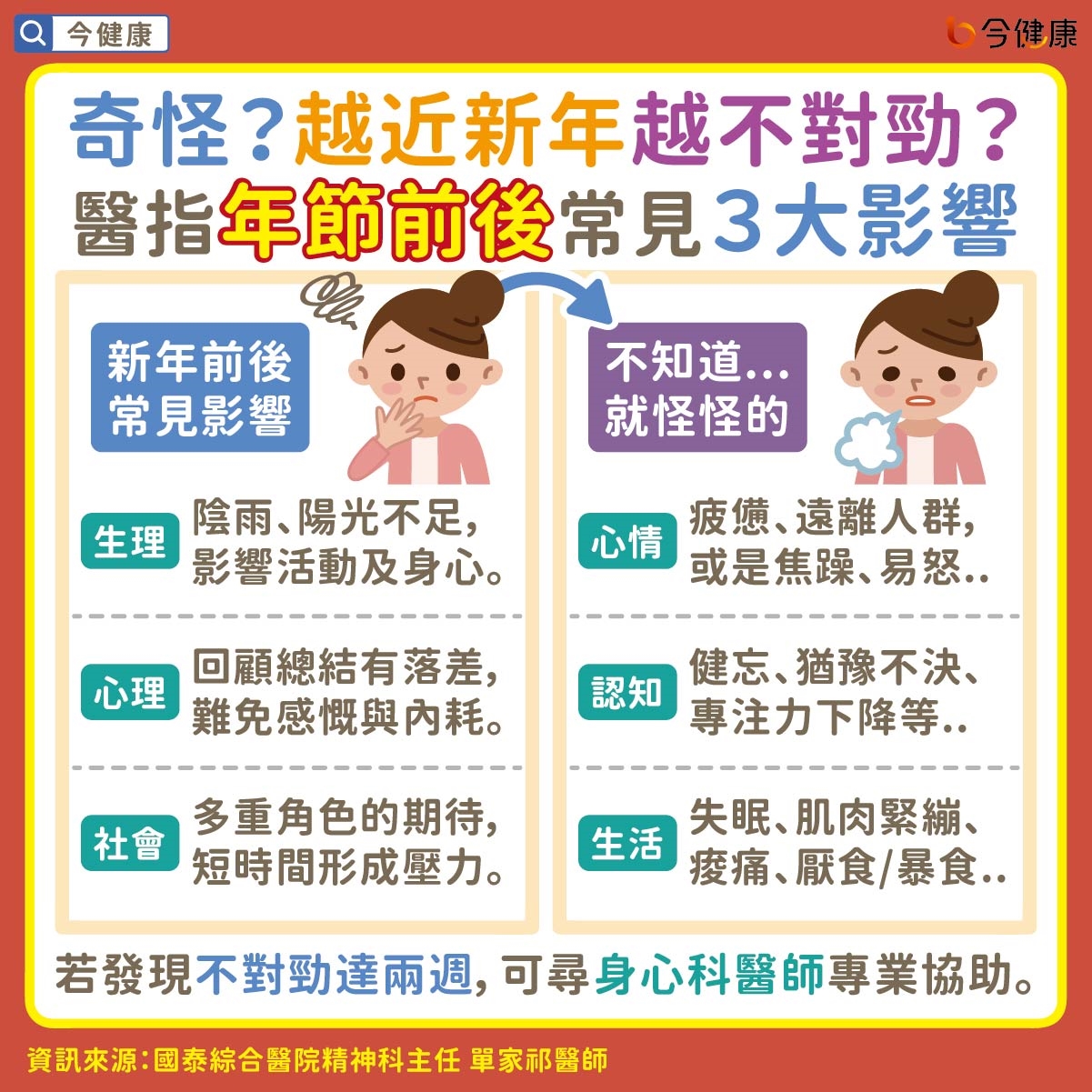 #國泰醫院 #單家祁 #新年 #過年 #新年壓力症候群