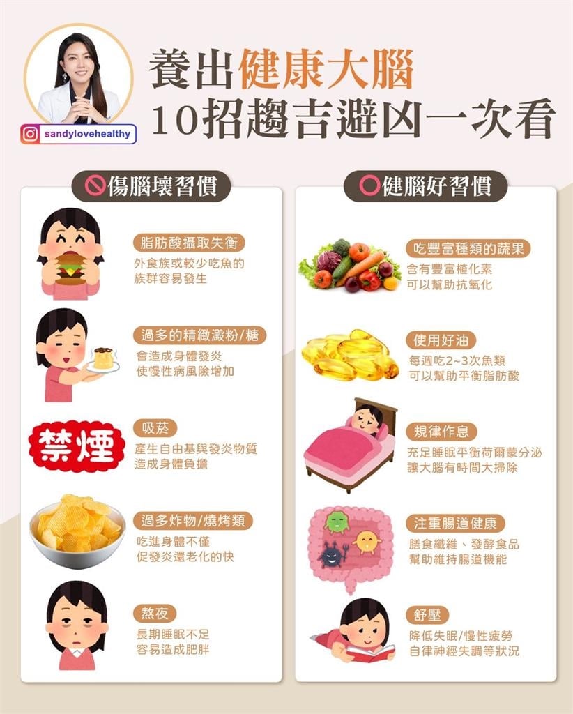 記性差元凶「熬夜、炸物」都上榜！專家列「5傷腦地雷」：情緒不穩　專注力也亮紅燈