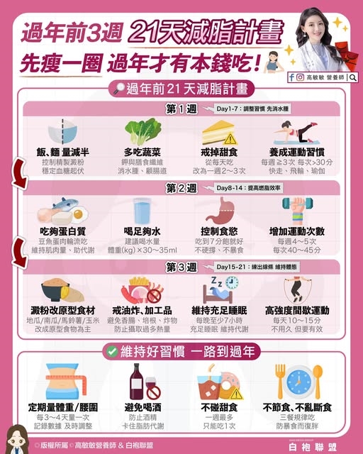 過年大魚大肉前先瘦一波！營養師授「21天減脂計畫」打造理想體態