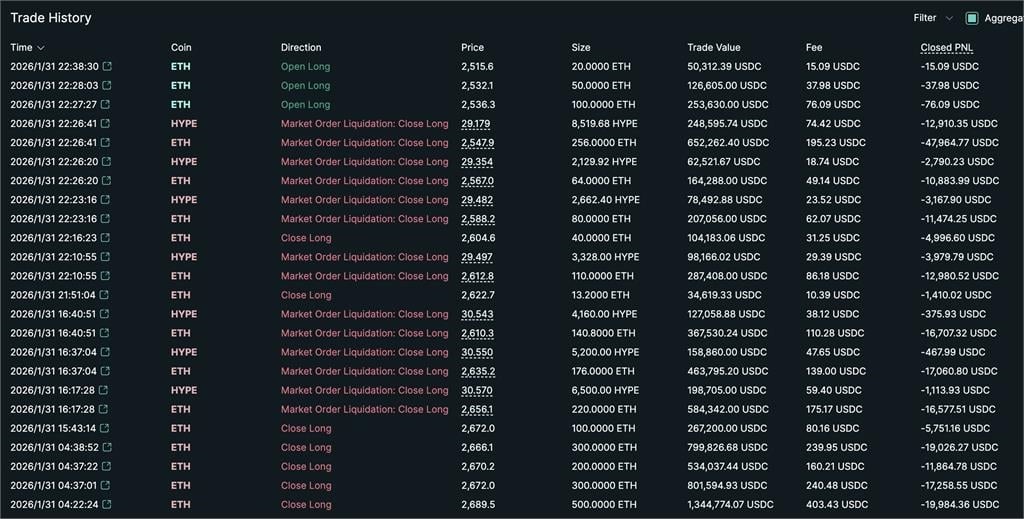 「春幾枝懶X」?比特幣崩盤 黃立成 6 小時遭清算 14 次帳戶餘額曝