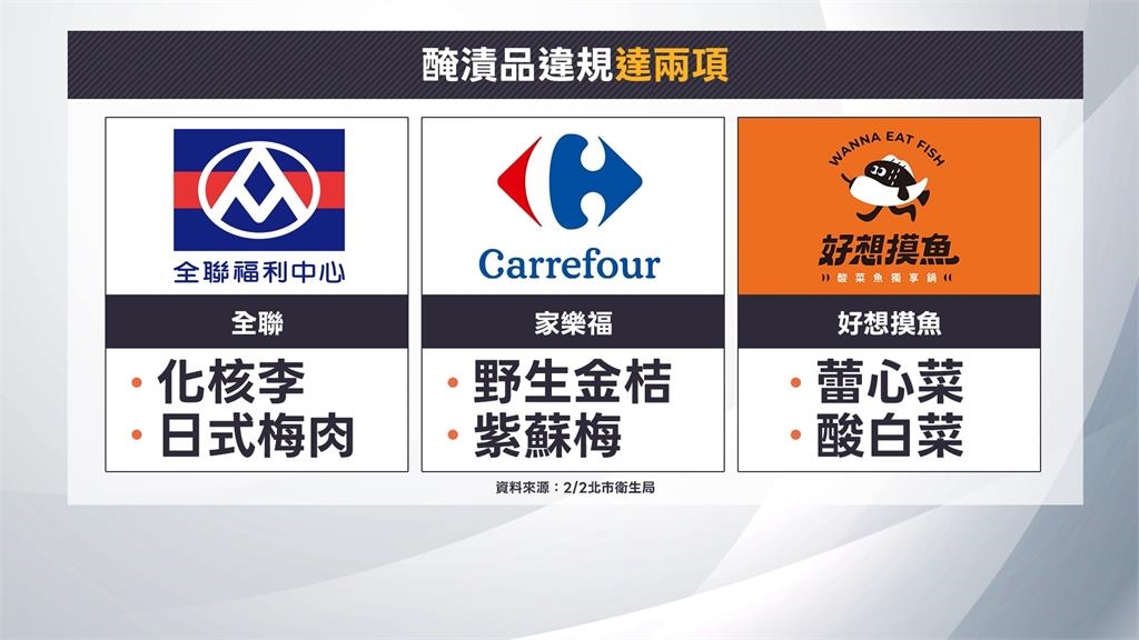 年節將至買年貨要注意!衛生局抽查"23件食安不合格"