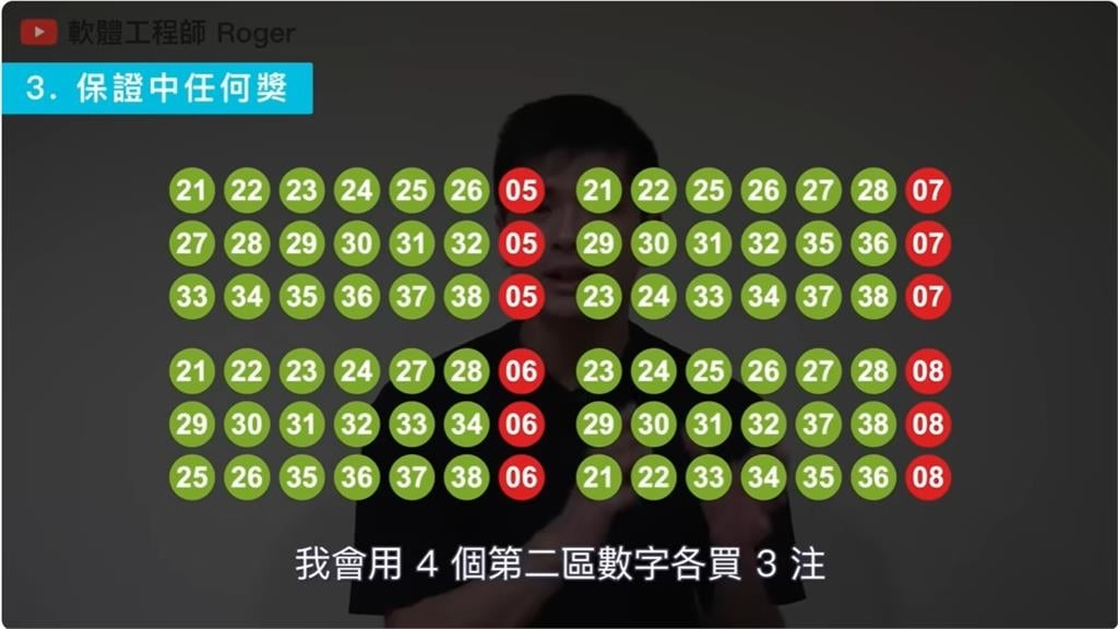 威力彩連27槓「頭獎衝8.7億」！工程師授「2800元包牌」不槓龜：100％必中