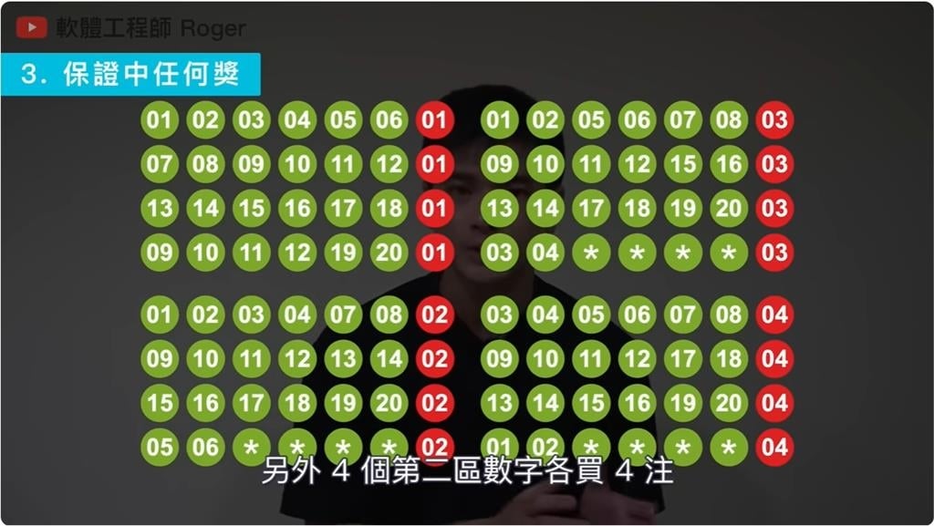 威力彩連27槓「頭獎衝8.7億」！工程師授「2800元包牌」不槓龜：100％必中