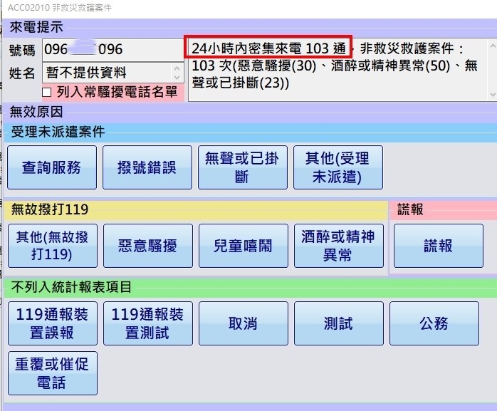 快新聞／每14分鐘就打1次！台中男惡作劇「狂撥百通119」　下場曝光了