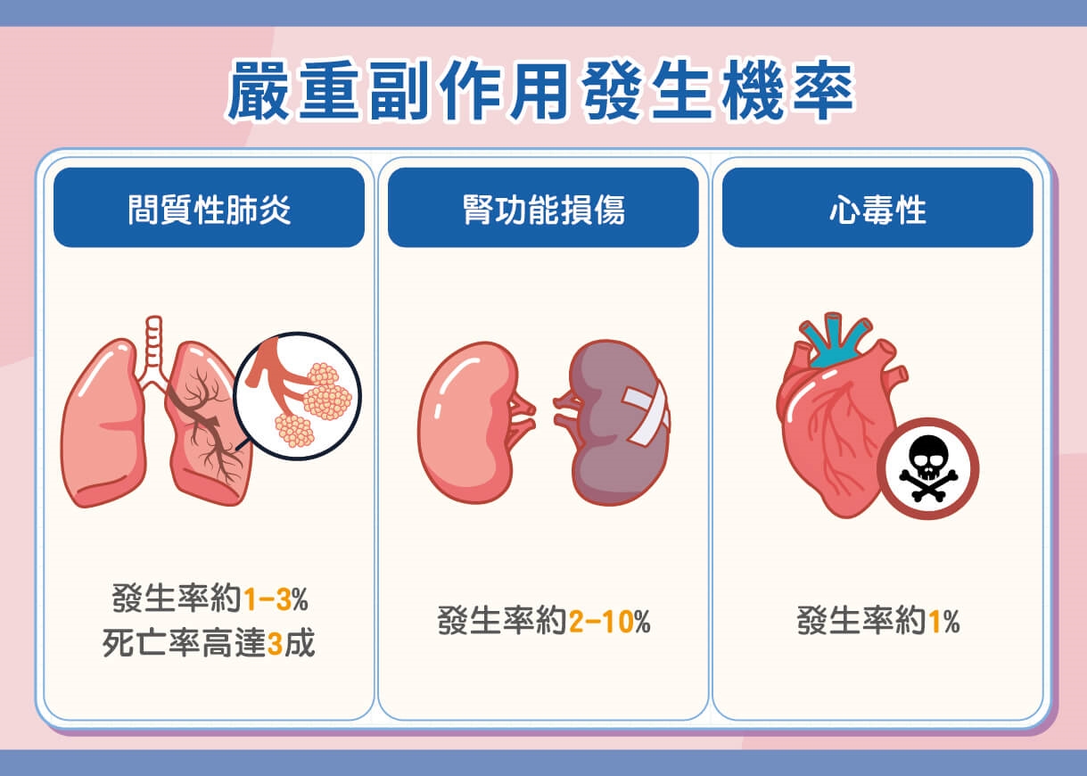 晚期肺癌標靶藥物治療前 先認識「這些副作用」