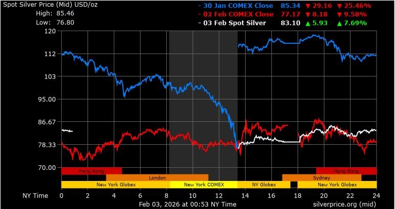國際金屬市場史詩級崩盤！「白銀單日狂瀉26%」專家揭禍首是中國