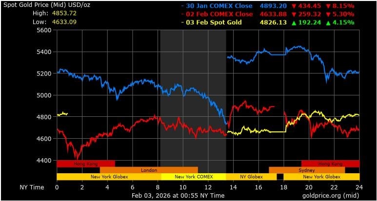 國際金屬市場史詩級崩盤！「白銀單日狂瀉26%」專家揭禍首是中國