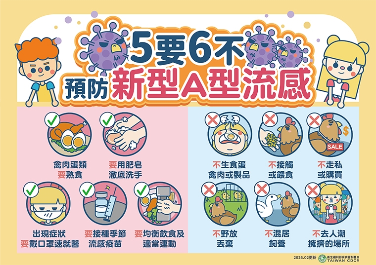 流感疫情反常未於春節前進入流行期！ 近期B型流感人數明顯增加