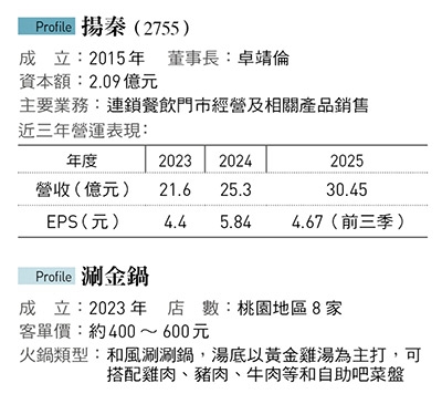 乾杯、早餐王相準吃鍋400億元商機，黑毛屋、涮金鍋如何殺出重圍、成為集團金雞？