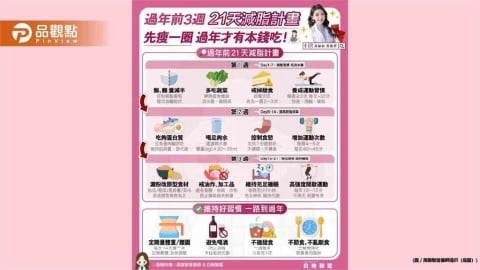 過年前3週 21天減脂計畫 不挨餓 不爆復胖 先瘦一圈 過年才有本錢吃