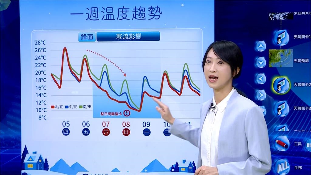 入冬首波寒流週六報到! 北部1500公尺高山有望下雪
