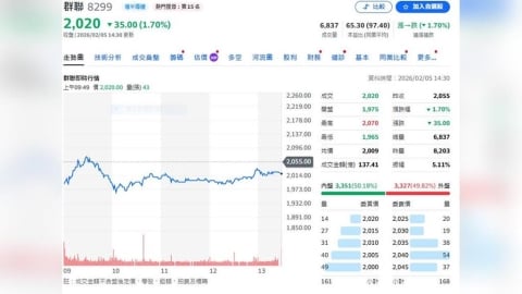 NAND 控制晶片大廠公佈一月營收   年成長190% 刷新歷史單月新高
