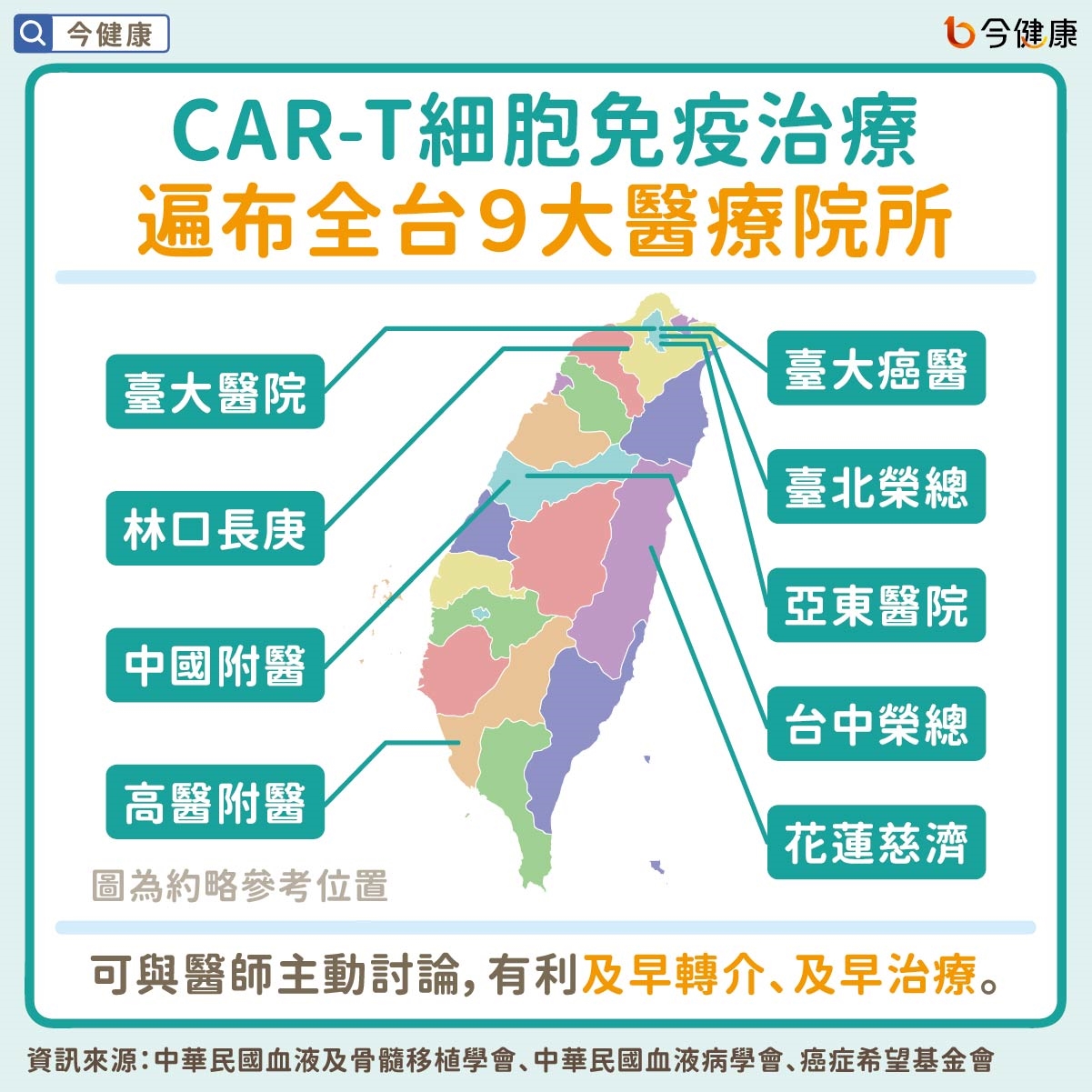 #CAR-T #急性淋巴性白血病 #瀰漫性大B細胞淋巴瘤