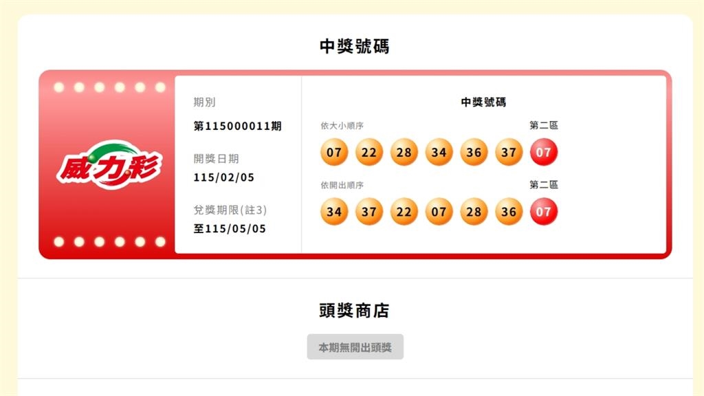 威力彩「連29槓」財神爺沒降臨　頭獎未開出「下期狂衝11.5億」！