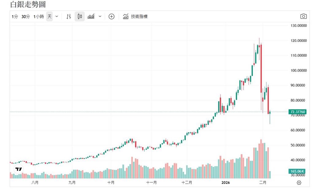 貴金屬價格驚驚漲 央行全面下架歷年生肖套幣封貨不賣了！