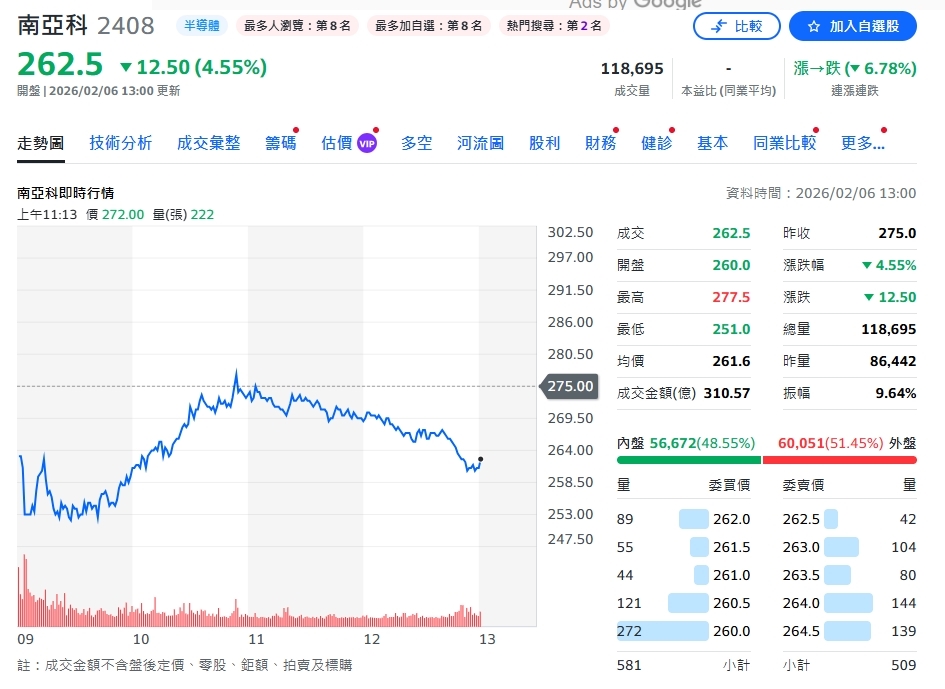 超乎預期！南亞科技2026年1月營收突破153億元