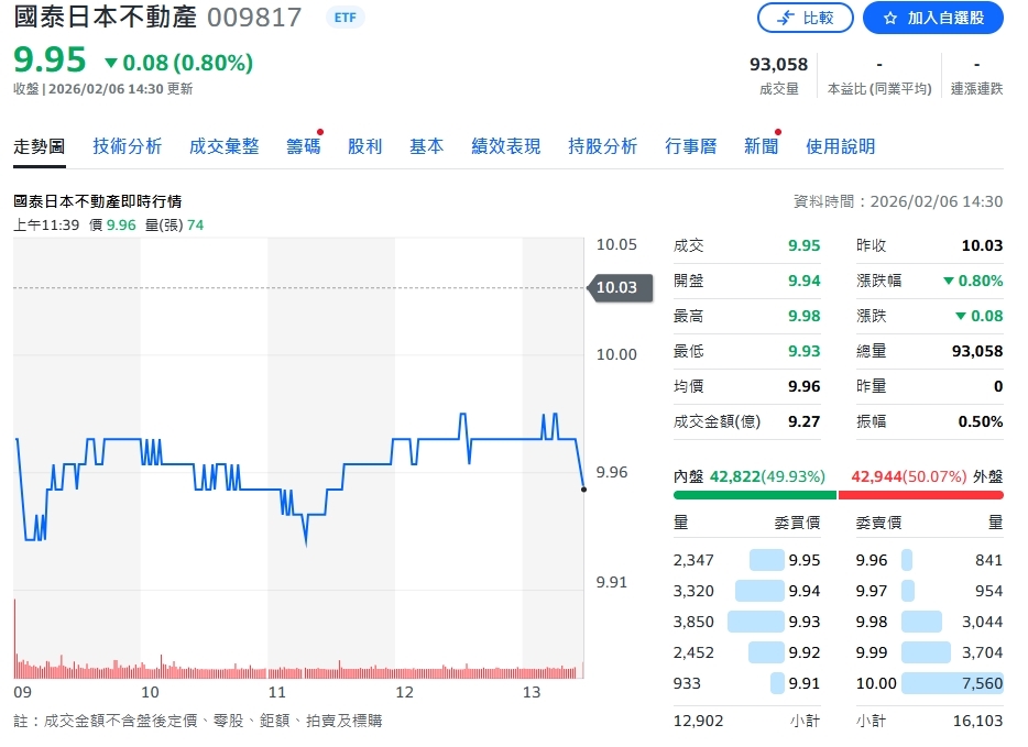 國泰日本不動產ETF盛大掛牌  開創台人投資日本不動產新機會