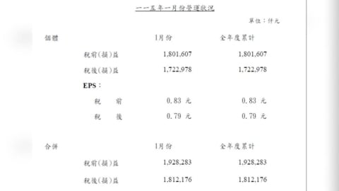 群益金鼎證券1月營收大幅增長  年增43.6%