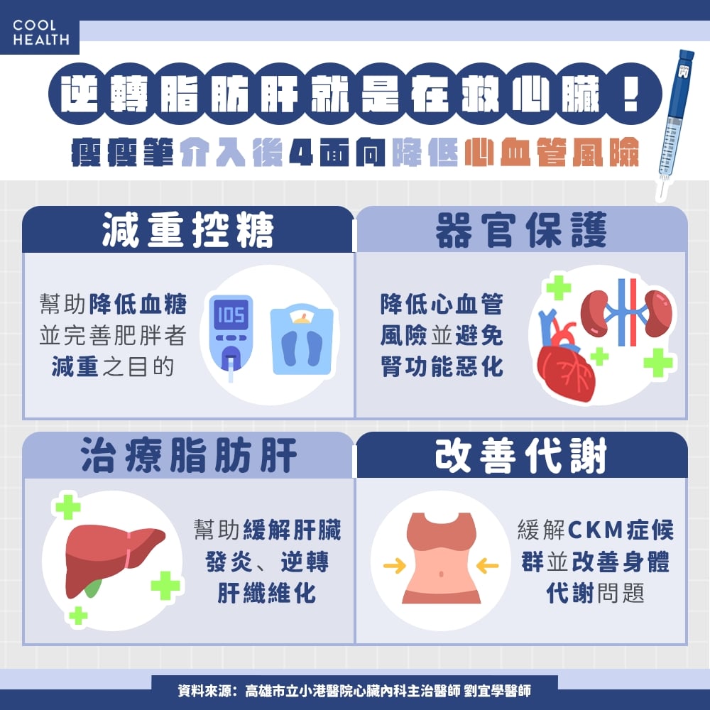 過年是心臟病好發期？  醫：有脂肪肝風險更高，中風、心肌梗塞恐不請自來