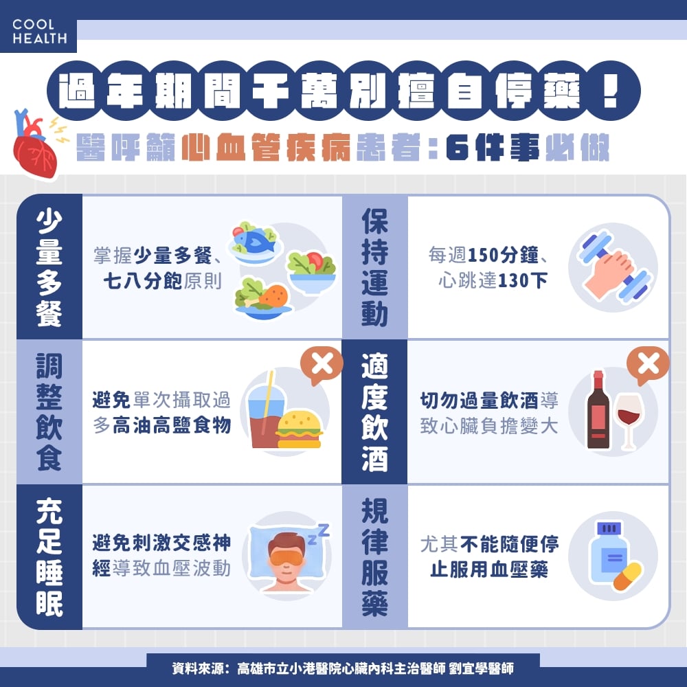 過年是心臟病好發期？  醫：有脂肪肝風險更高，中風、心肌梗塞恐不請自來