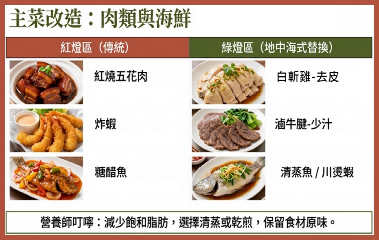 過年飲食講健康 白斬雞豆製品最宜搭配蔬菜