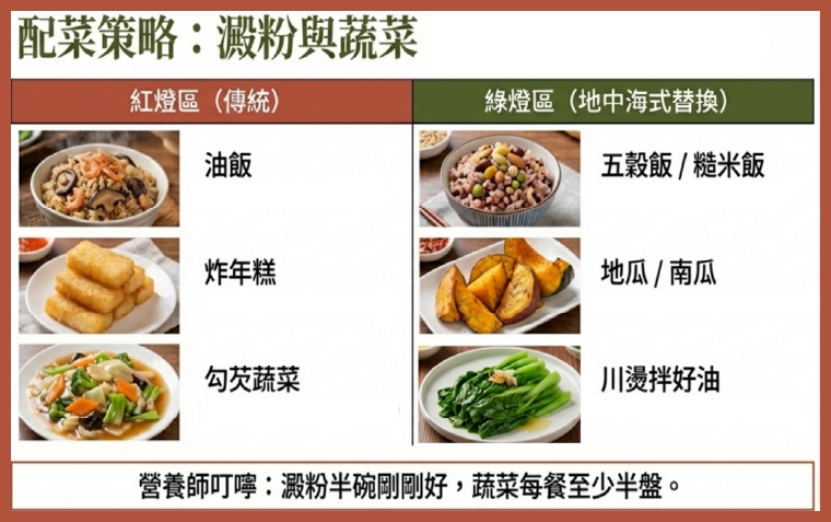 過年吃太好恐代謝失控 白斬雞、豆製品搭配蔬菜最健康