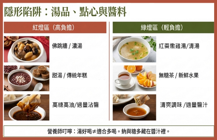 過年吃太好恐代謝失控 白斬雞、豆製品搭配蔬菜最健康