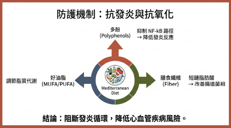 過年吃太好恐代謝失控 白斬雞、豆製品搭配蔬菜最健康