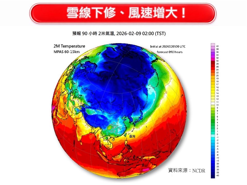  最強寒流開凍「台灣上空驚見巨大雲街」！專家急喊「雪線下修」2寒冷型態變了