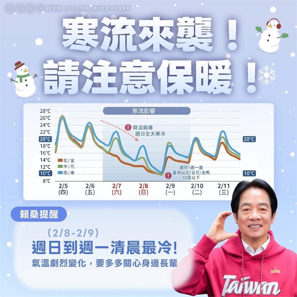 快新聞／寒流來襲全台急凍   賴清德暖心提醒：外出務必加強保暖